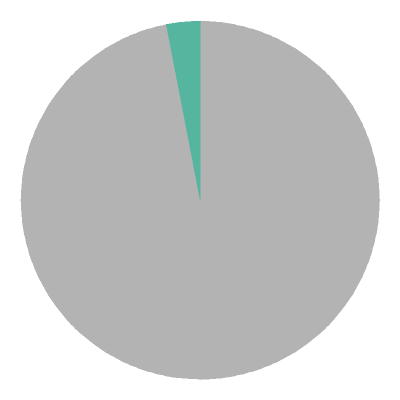 [pie chart]