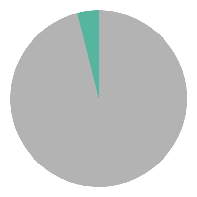 [pie chart]