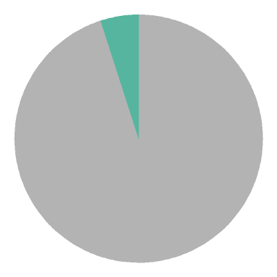 [pie chart]