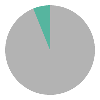 [pie chart]