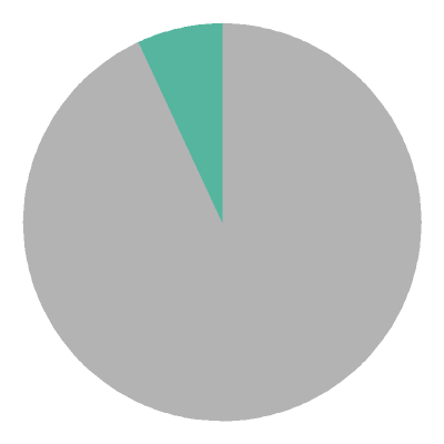 [pie chart]