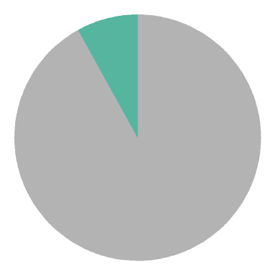 [pie chart]