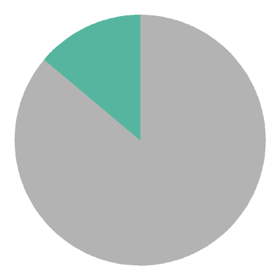 [pie chart]