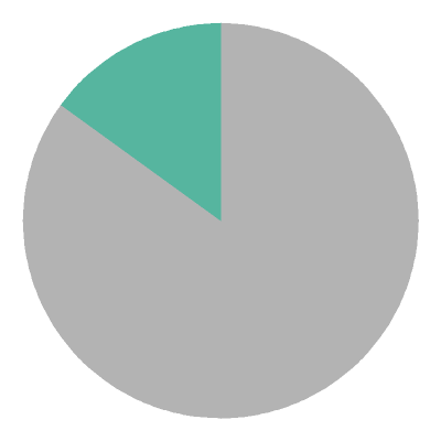 [pie chart]