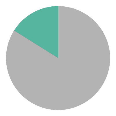 [pie chart]