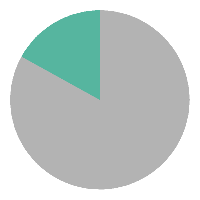 [pie chart]