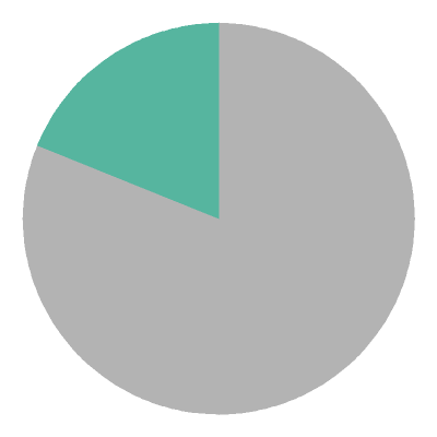 [pie chart]