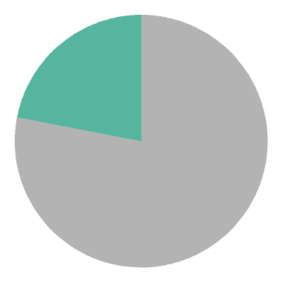 [pie chart]