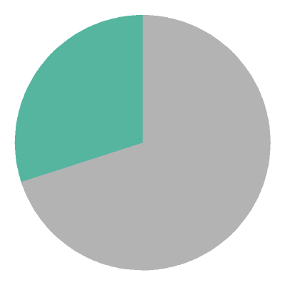 [pie chart]