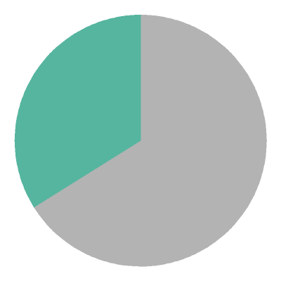 [pie chart]