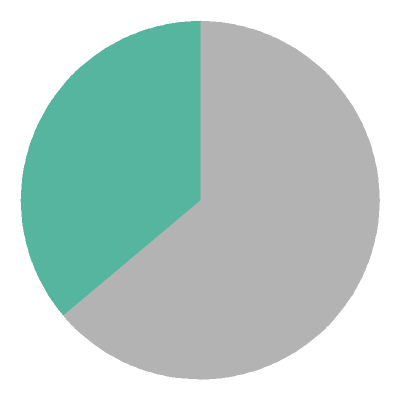 [pie chart]