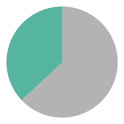 [pie chart]