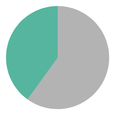 [pie chart]