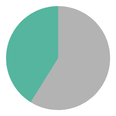 [pie chart]