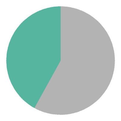 [pie chart]