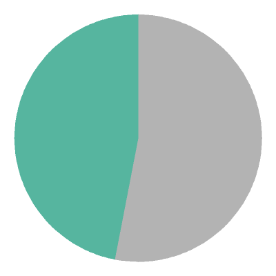 [pie chart]