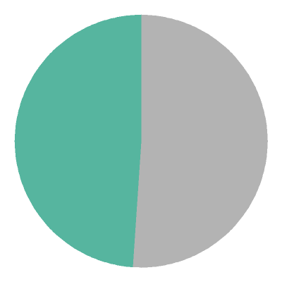 [pie chart]