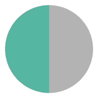 [pie chart]