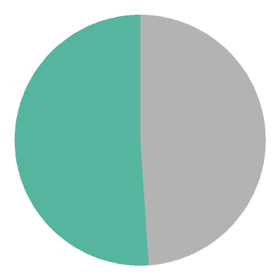 [pie chart]