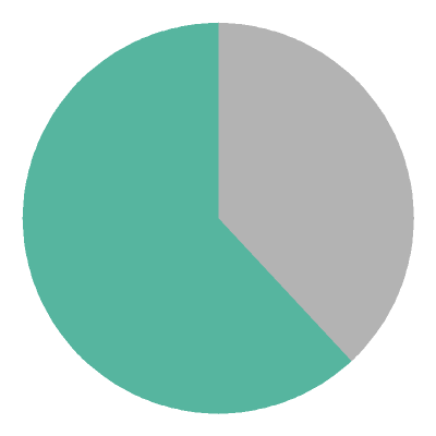 [pie chart]