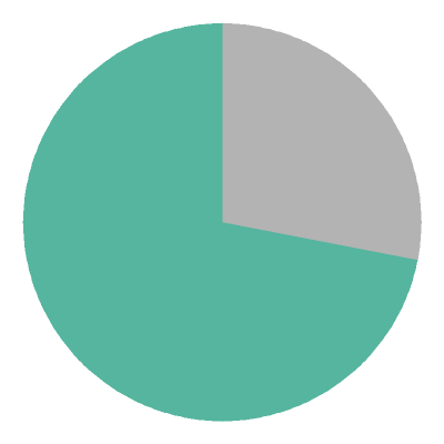 [pie chart]