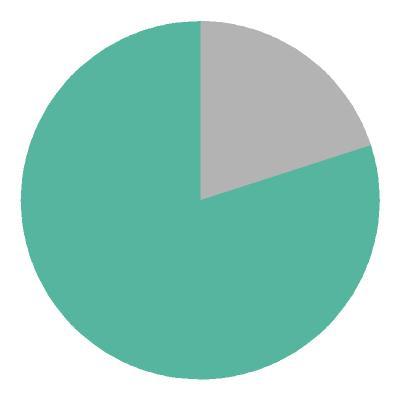 [pie chart]