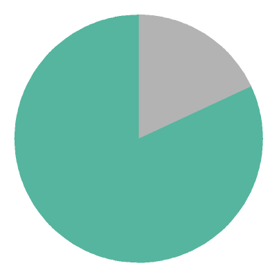 [pie chart]