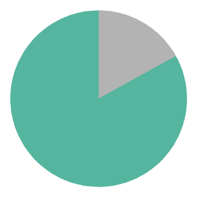 [pie chart]