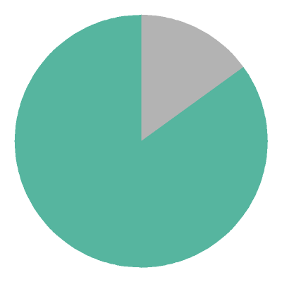 [pie chart]