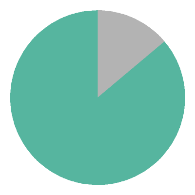 [pie chart]