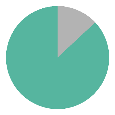 [pie chart]