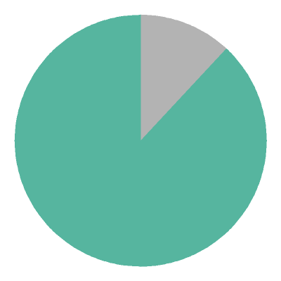 [pie chart]