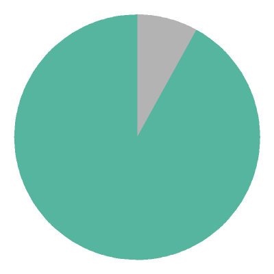 [pie chart]