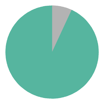 [pie chart]