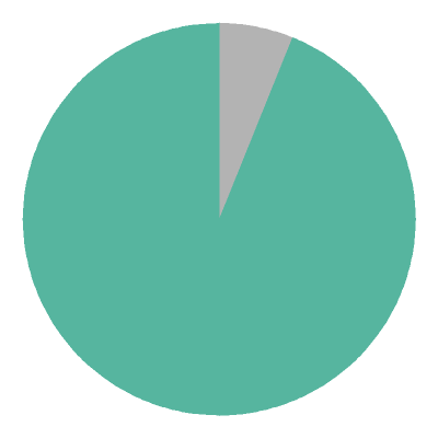 [pie chart]