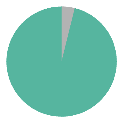 [pie chart]