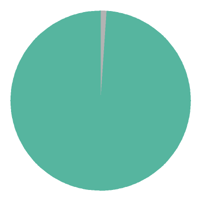 [pie chart]