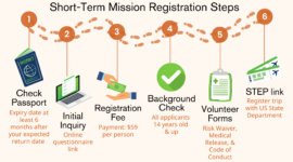 Leading a Short-term Mission Team: Start to "Finish"